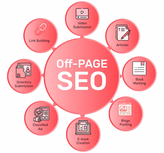 off-page-seo